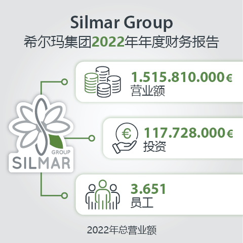 SILMAR希尔玛集团2022年年度财务报告