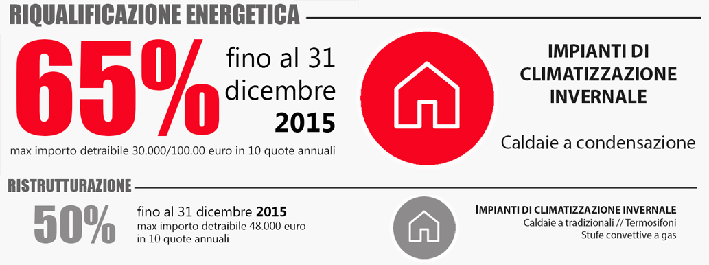 Agevolazione e incentivi fiscali fondital Detrazione fiscale caldaia a condensazione 2017