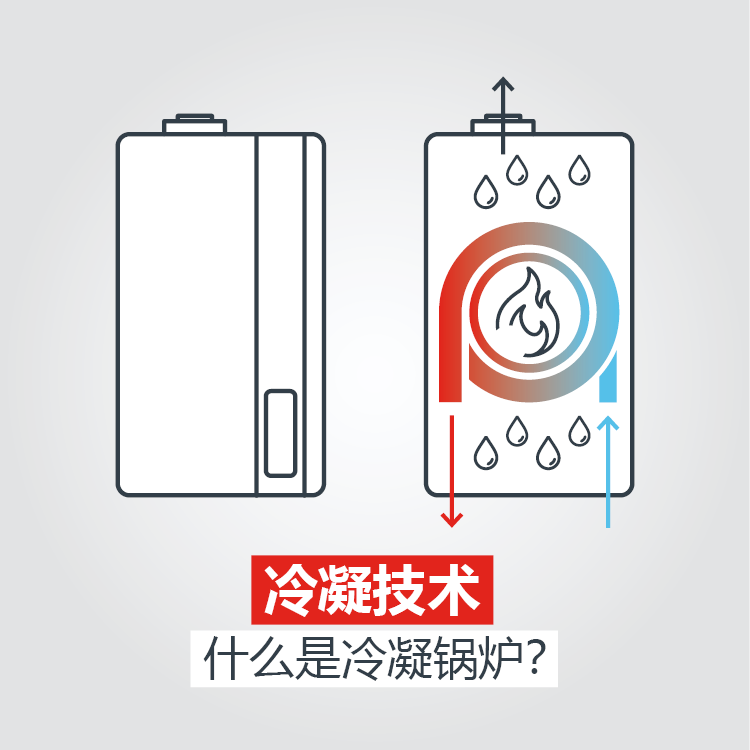 冷凝技术课