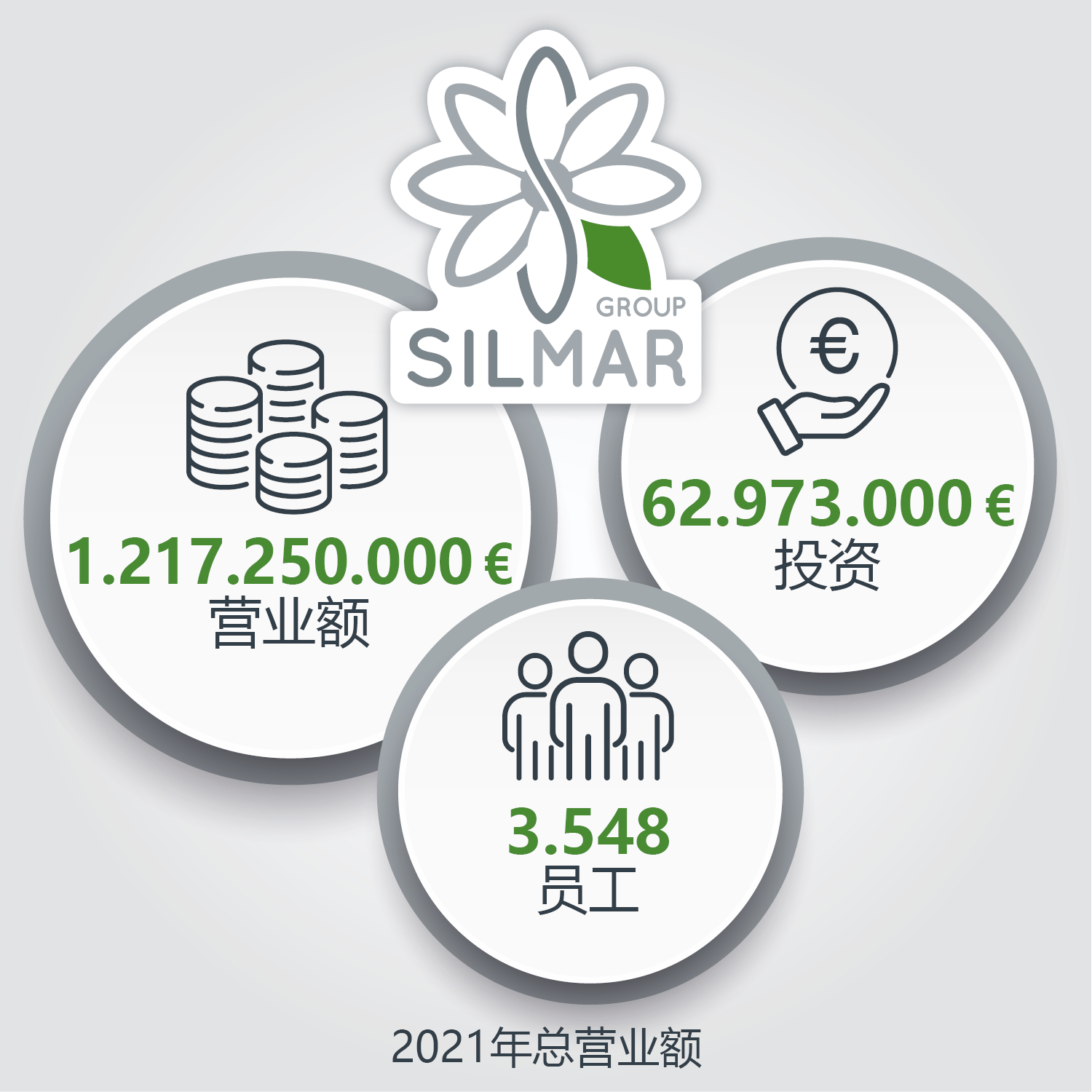 SILMAR希尔玛集团2021年年度财务报告