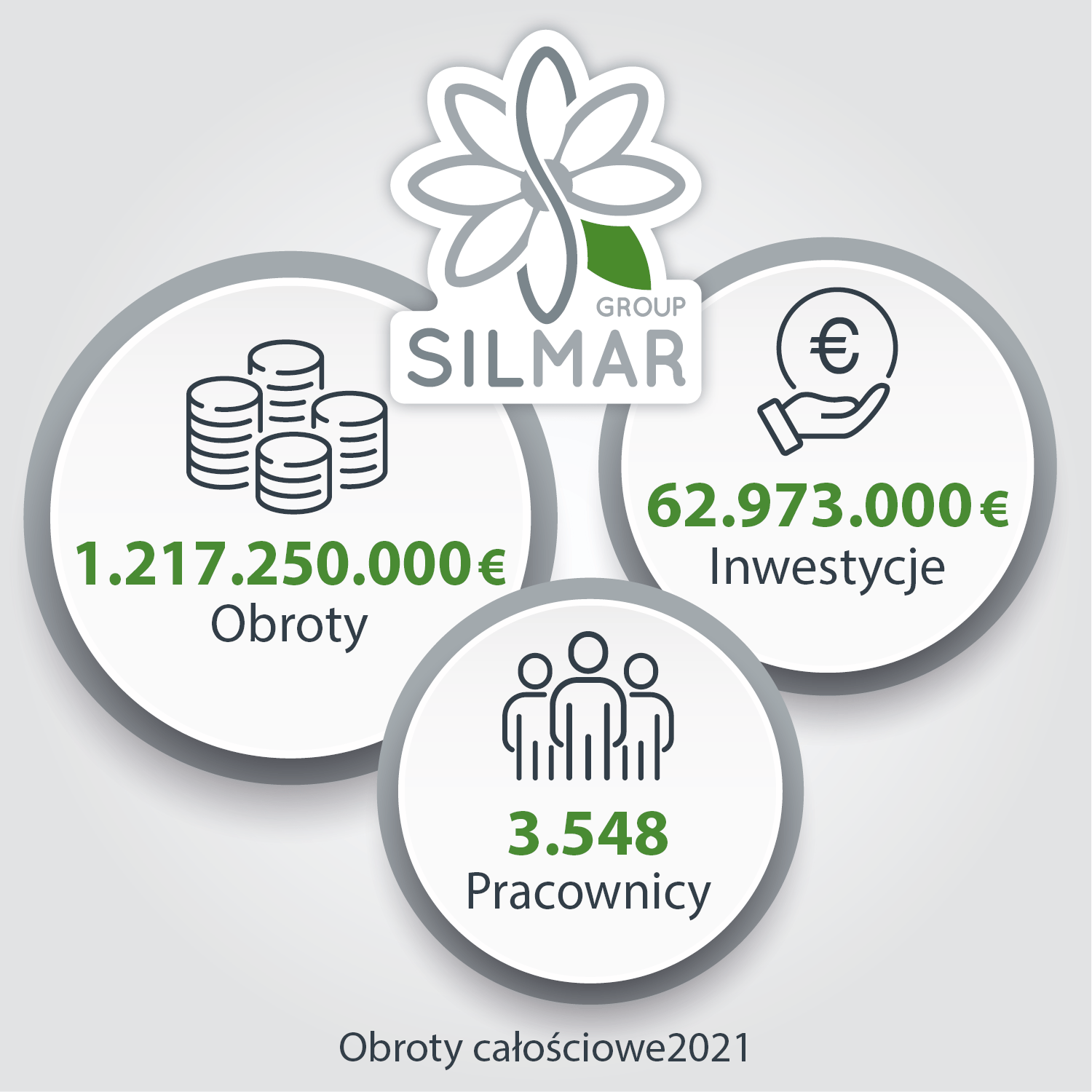 Sprawozdanie finansowe 2021 Silmar Group