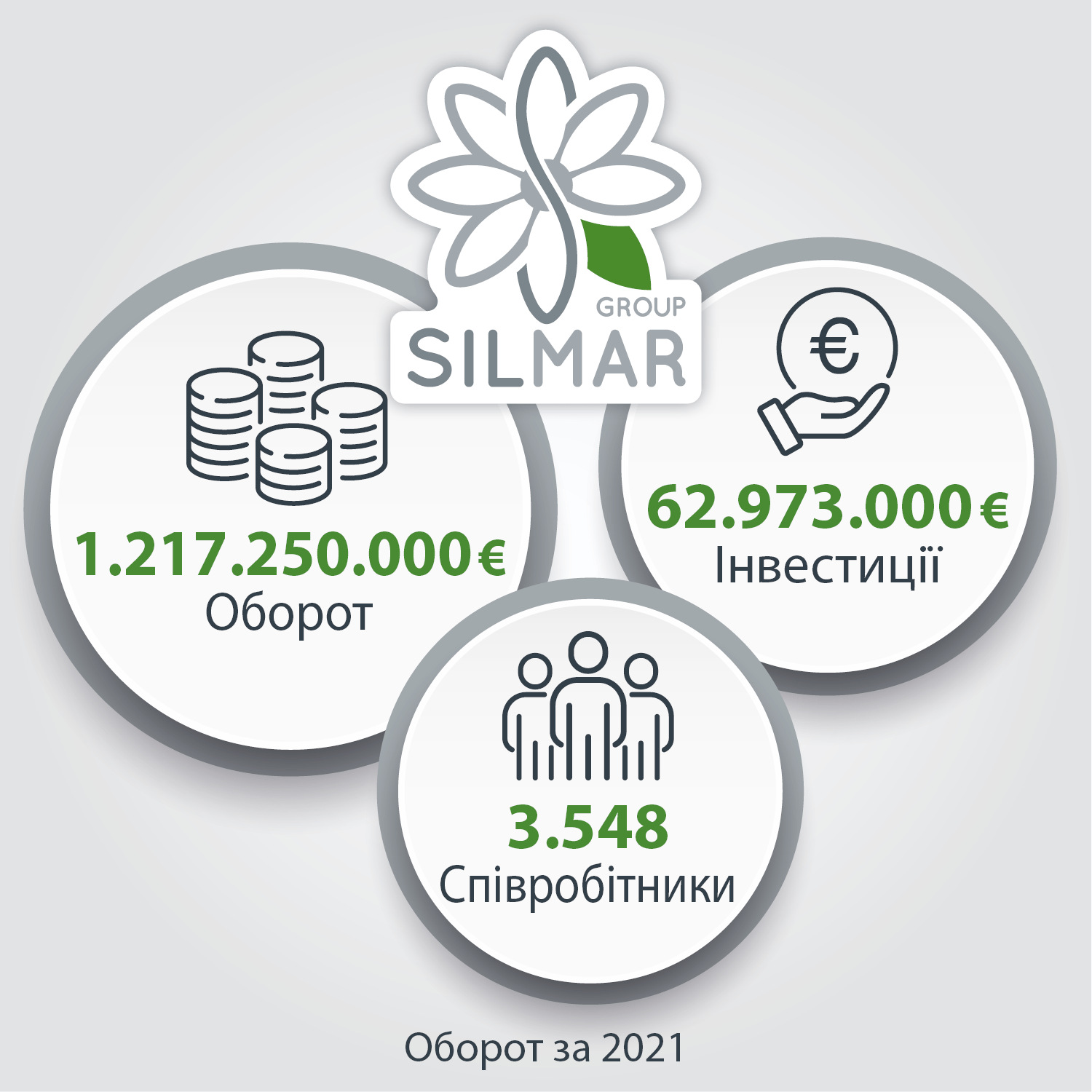 Bilancio d’esercizio Silmar Group 2021