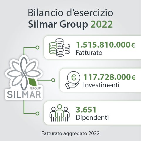 Bilancio d’esercizio Silmar Group 2022