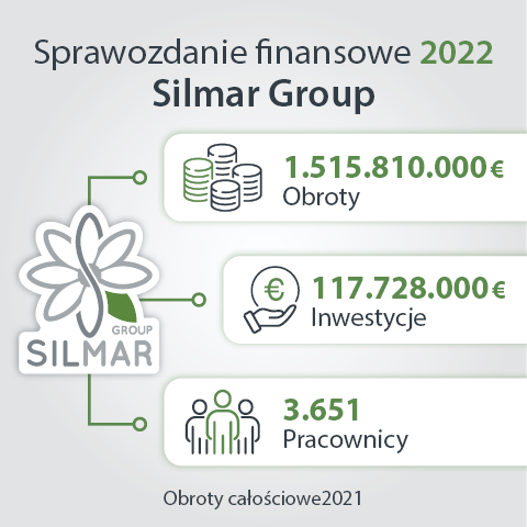 Sprawozdanie finansowe 2022 Silmar Group