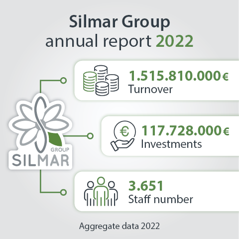 Silmar Group annual report 2022