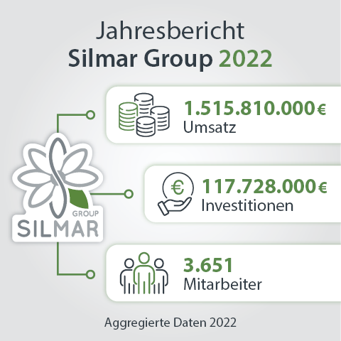 Jahresbericht Silmar Gruppe 2022
