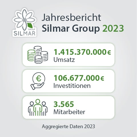 Jahresabschluss 2023 der Silmar Gruppe