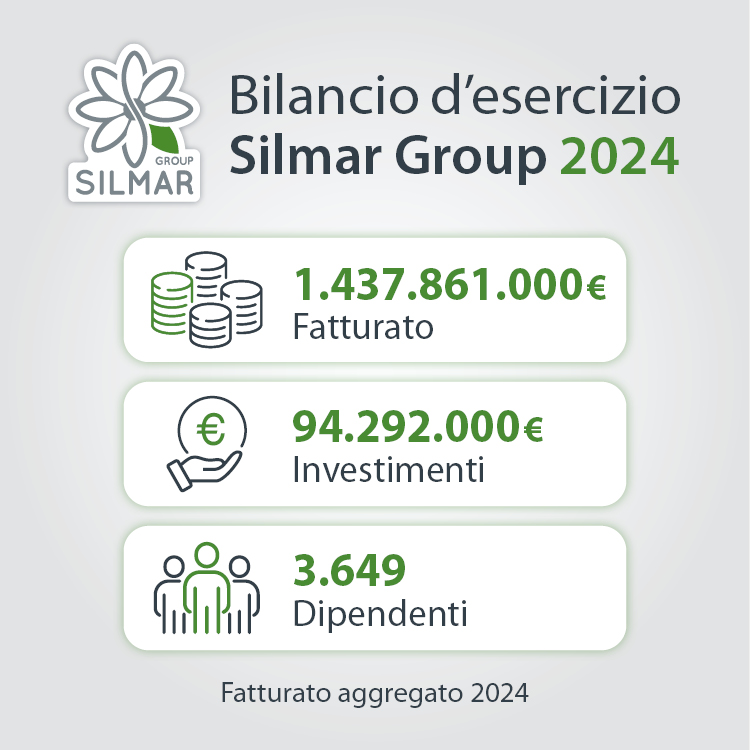 Bilancio d’esercizio Silmar Group 2024