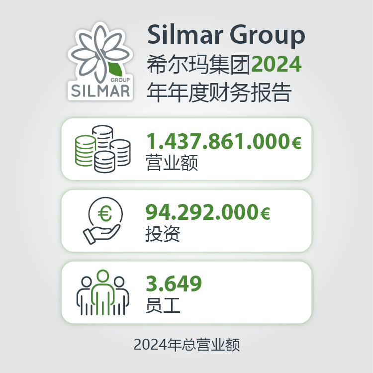 SILMAR希尔玛集团2024年年度财务报告