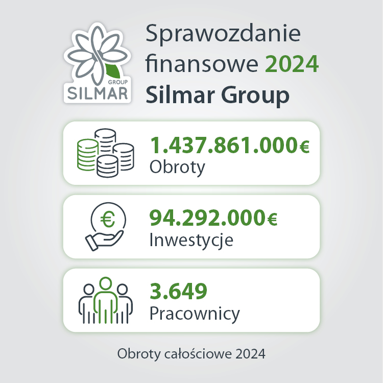 Sprawozdanie finansowe 2024 Silmar Group