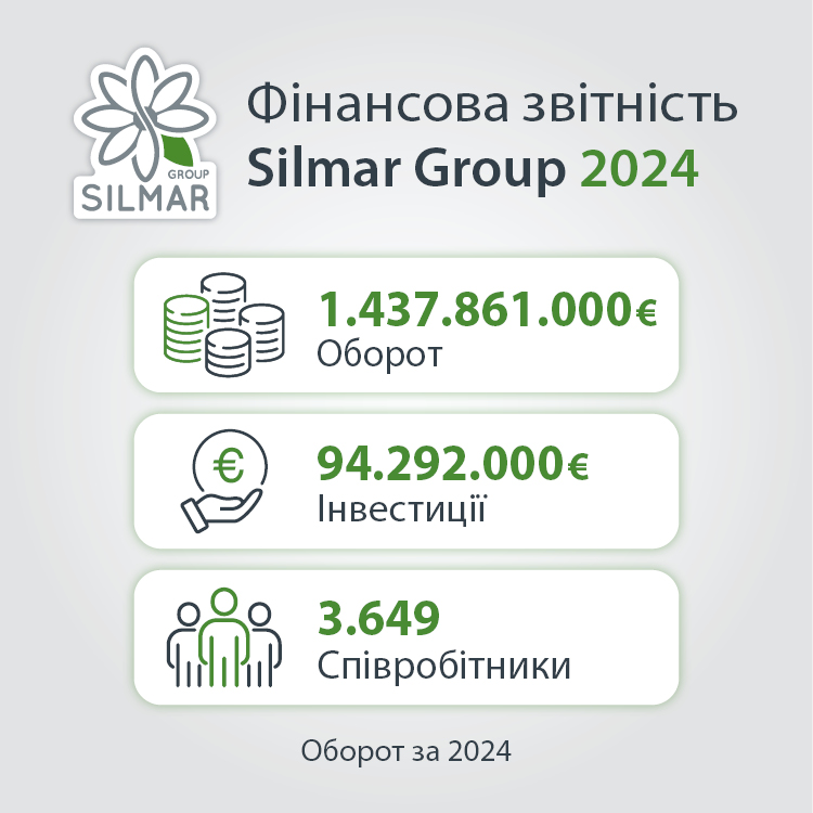Фінансова звітність Silmar Group 2024