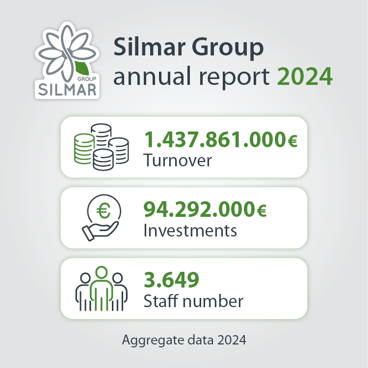 Silmar Group annual report 2024