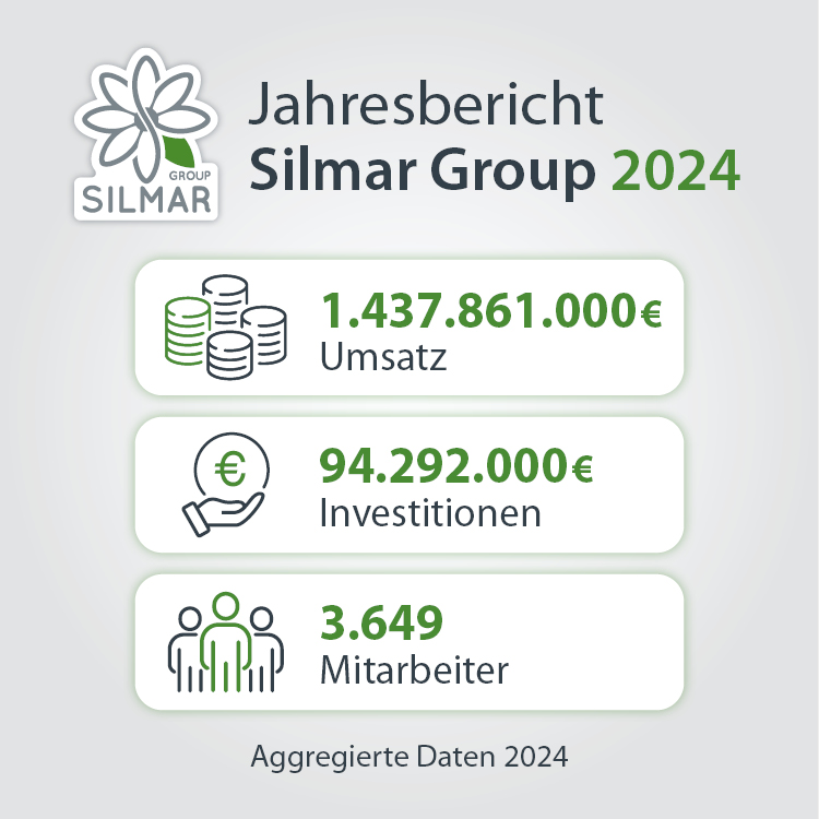 Jahresbericht Silmar Gruppe 2024
