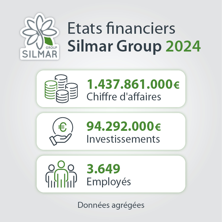 Etats financiers Silmar Group 2024