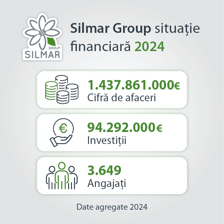 Silmar Group situație financiară 2024