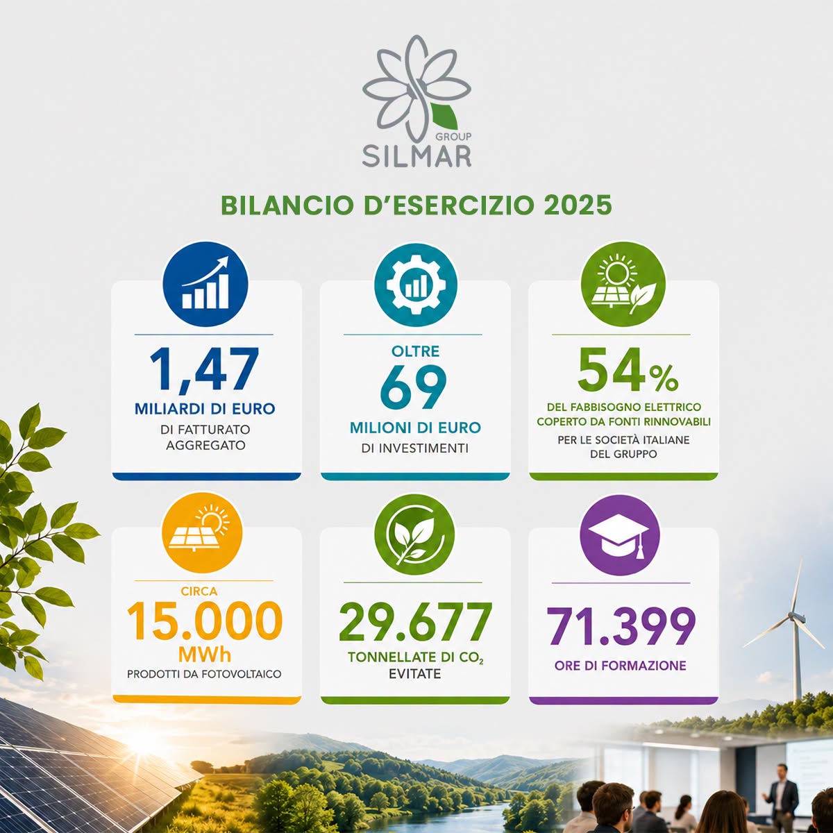 Bilancio d’esercizio Silmar Group 2025