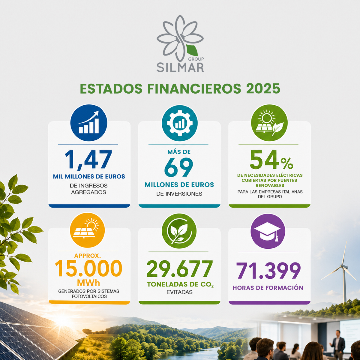 Estados financieros Silmar Group 2025