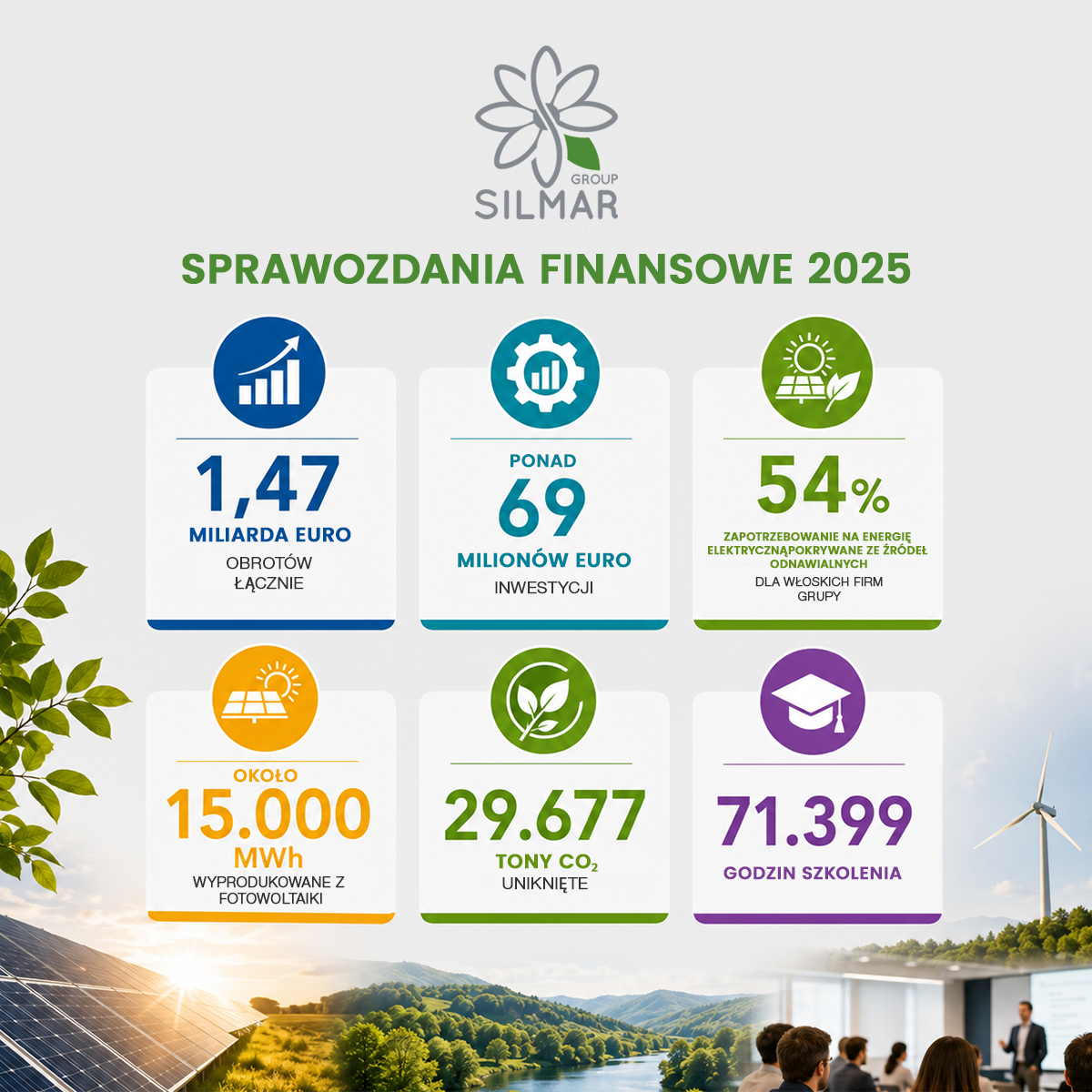 Sprawozdania finansowe Silmar Group 2025