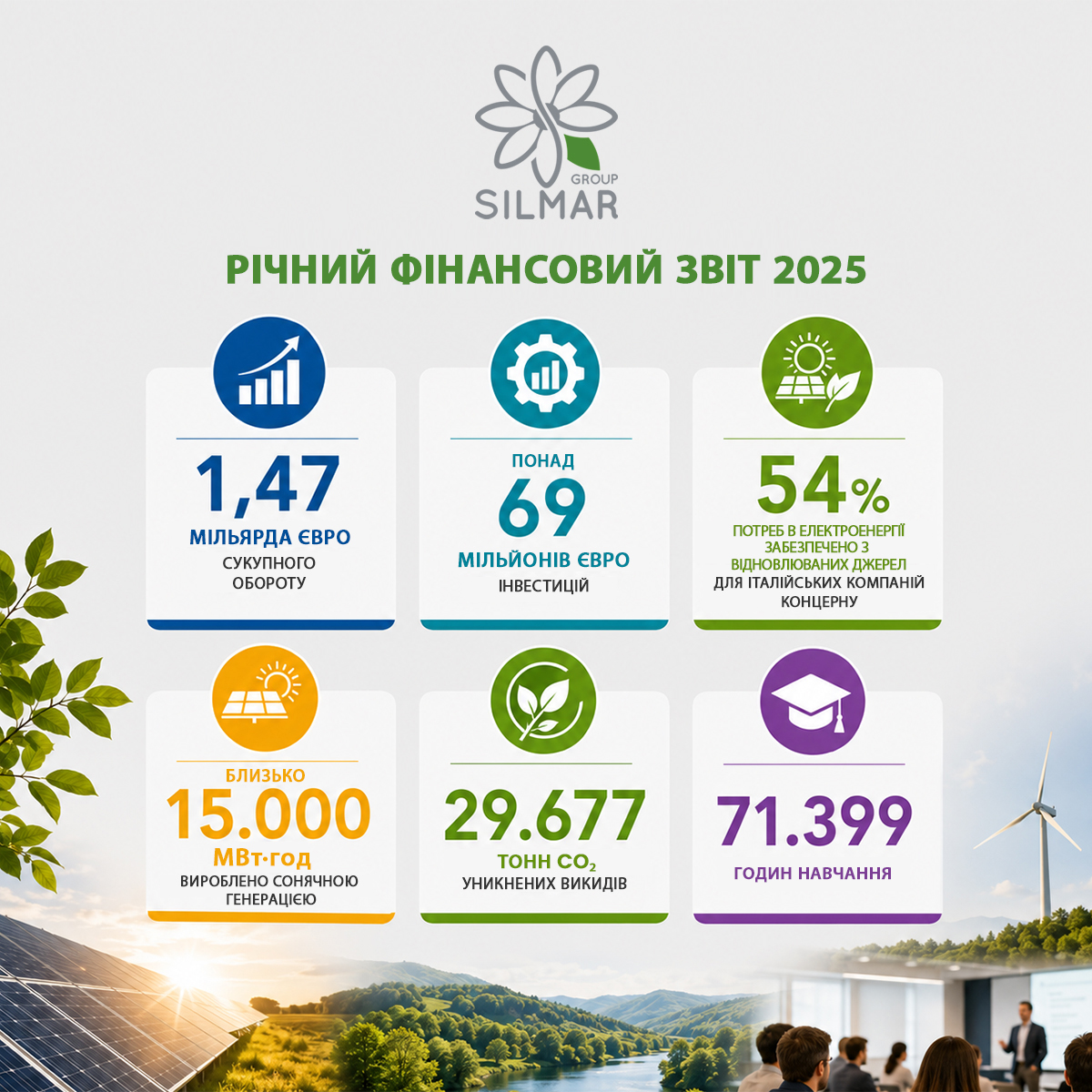 Фінансова звітність Silmar Group 2025