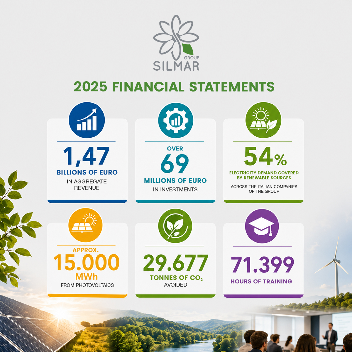 Silmar Group Financial Statements 2025