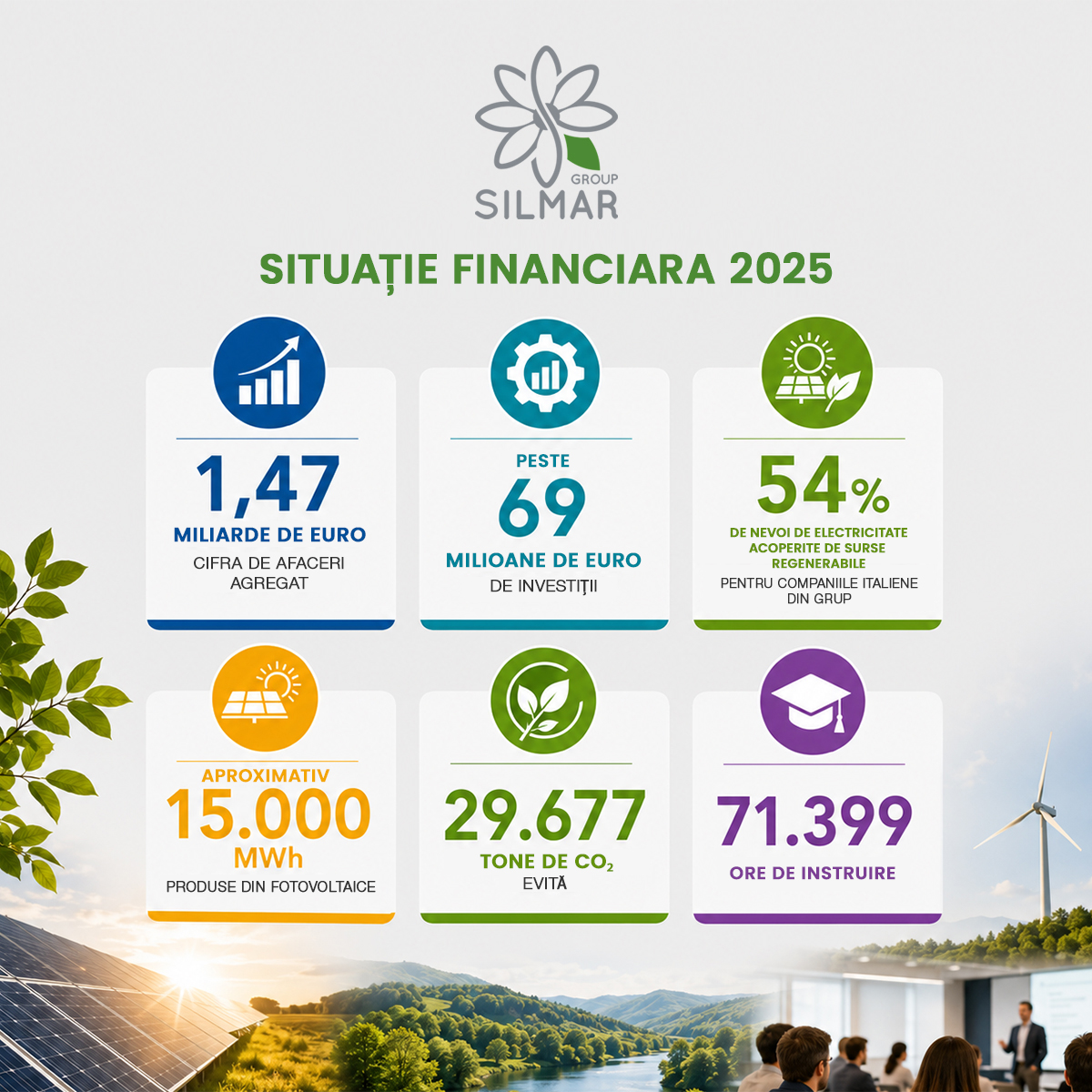 Situațiile financiare ale Silmar Group 2025